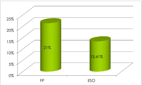 Figura 4: Porcentajes de centros asociados a UCETAM que imparten la asignatura de Iniciativa  Emprendedora (Fuente: Elaboración propia)