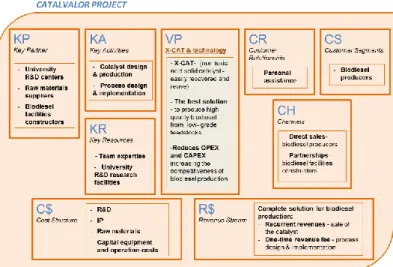 Figure 5: CATALVALOR Business Model Canvas