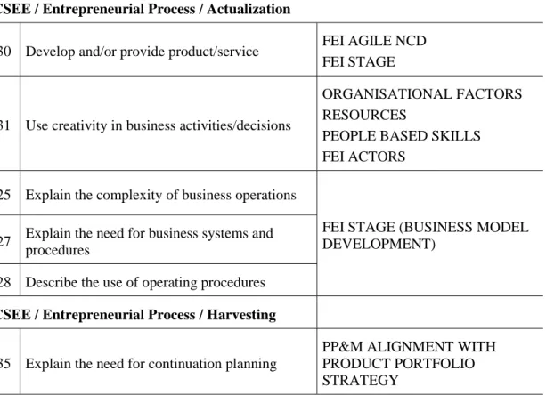 Table  4.2  – Analysis of NCSEE Toolkit versus FEI Ontology 