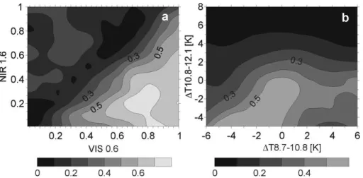 Fig. 1. The rainfall confidence as a function of VIS 0.6 and NIR 1.6 (a), as well as a function of