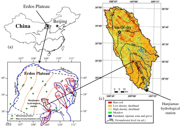 Figure 1. Geographic information of the study site: (a) location of the study area in northern–central China; (b) distribution of meteorological stations in the Erdos Plateau (green points) and the study catchments numbered C1–C6