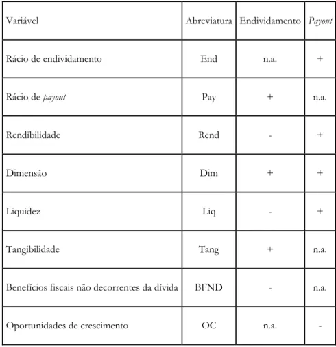 Tabela 2 – Quadro síntese das variáveis e sinais esperados