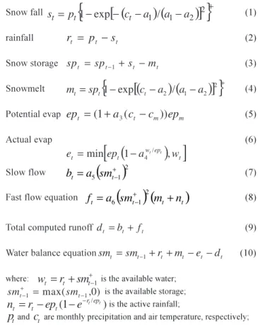 Table  1.  Principal  equations  of  the  MWB-6  monthly  snow  and water balance model.
