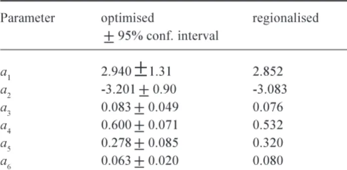 Table  4.  Regionalised  and  optimised  regional  parameter  values together with their 95% confidence interval