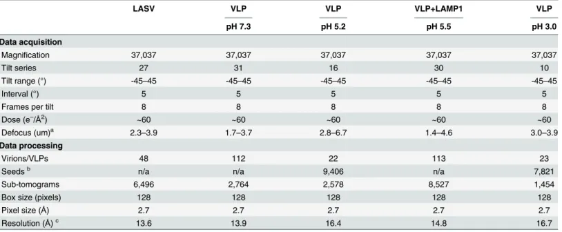 Table 1. Data acquisition and processing statistics.