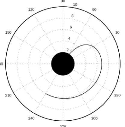 Fig. 15. Bounded orbit. Here a = 12, b = 2, E 2 = 0.922, u 0 = 9.45. The dashed lines are for the circles u(C) = 9.43 and u(D) = 16.49.