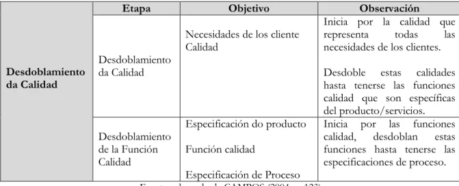 Cuadro 3 – Desdoblamiento de la calidad al punto de vista japonés 