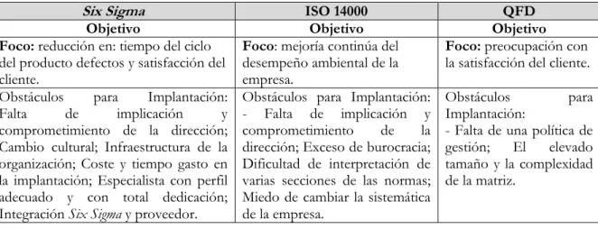 Cuadro 4 – Enfoque de las herramientas 