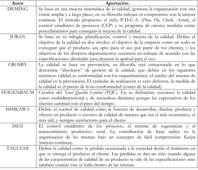 Cuadro 1 – Aportación de calidad 