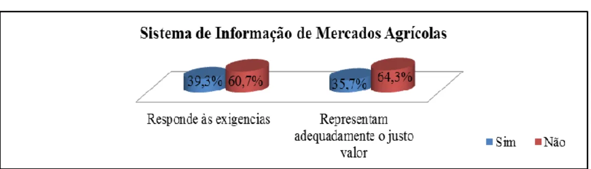 Gráfico 2: Opinião dos TOC sobre o JV apresentado no SIMA 