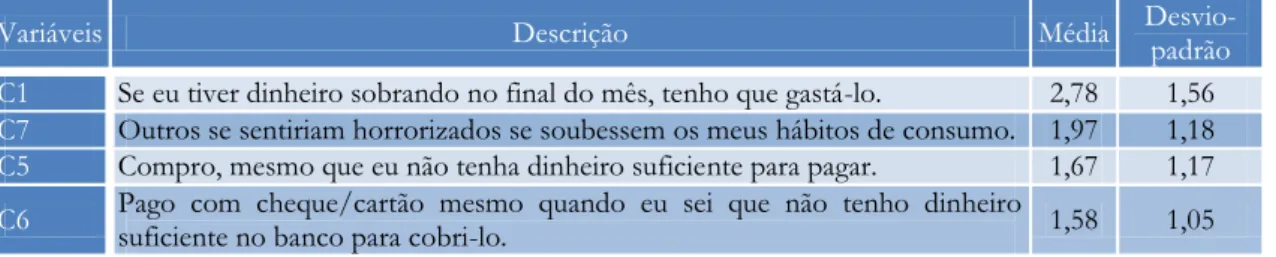 Tabela 4: Variáveis relacionadas a procurar variedade 