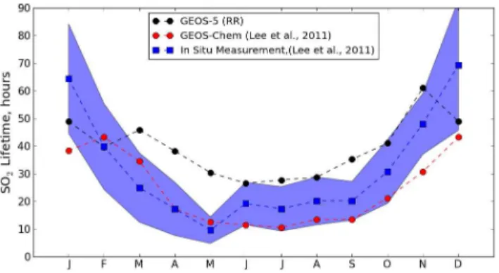 Fig. 4. GEOS-5/GOCART monthly SO 2 lifetime for the year 2010 compared to the study made by Lee et al