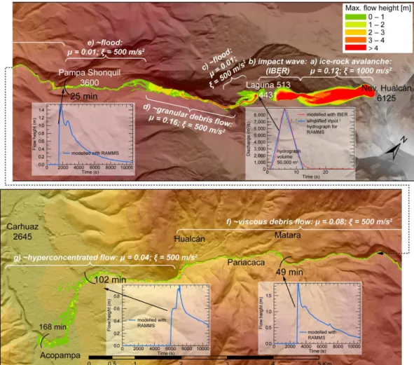 Fig. 4. Process chain of the 11 April 2010 event, modeled as follows: (a) rock-ice avalanche using RAMMS; (b) impact wave using IBER; and (c) to (g) flood to debris flow using RAMMS