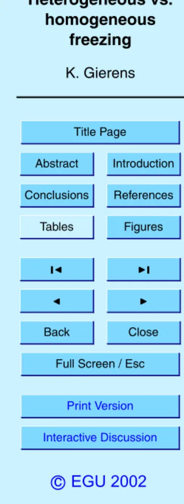 figure shows that in the only case that is dominated by heterogeneous nucleation, the supersaturation does not reach as high values than in the other cases