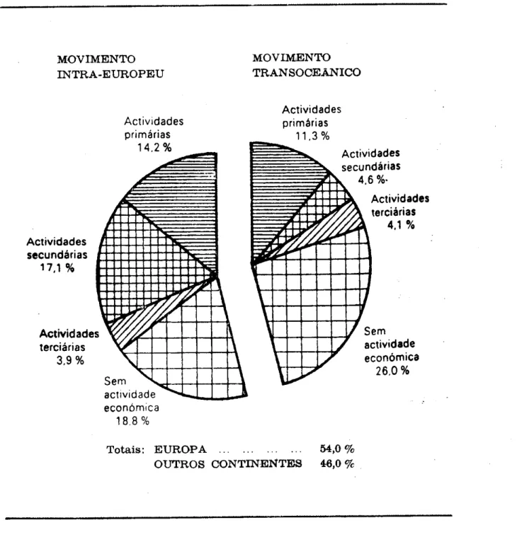 GRÁFICO II 