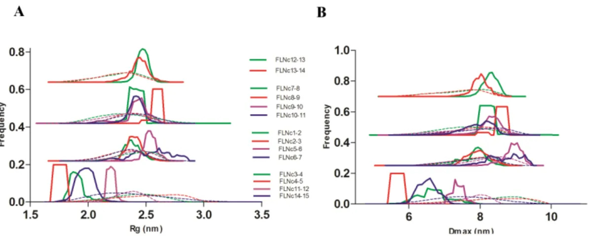 Table 2. Parameters derived from EOM analysis.