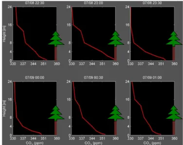 Figure 4. Same as Fig. 3 but for an ACDF from 7 July at 03:40–