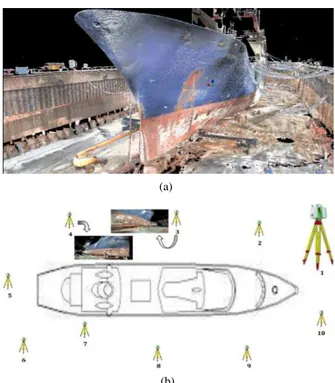 Figure 1. (a) shows the complete 3D point cloud of the ship and the docking area before the filtering phase
