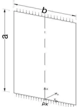 Fig 5: Simply supported pristine plate under pure edge  compression 