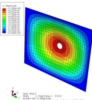 Fig 15: FE result for a plate with a pre-load on cutout 