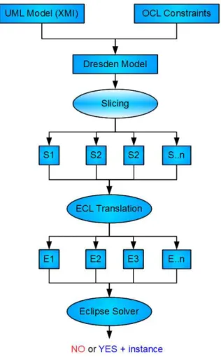 Fig. 9. UMLtoCSP output of model coach.