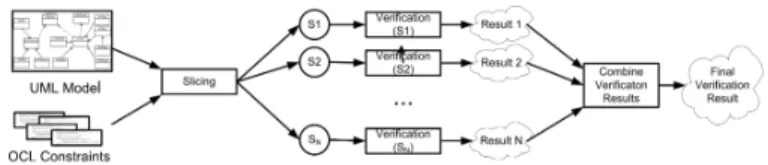 Fig. 1. High-level description of the slicing process.
