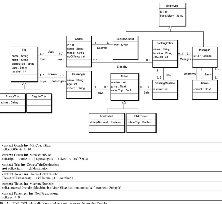 Fig. 2. UML/OCL class diagram used as running example (model Coach).