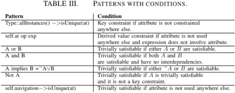 Table III briefly summarises the patterns and conditions where the column Pattern shows the possible expressions and the column Condition illustrates the criteria for including the corresponding pattern.