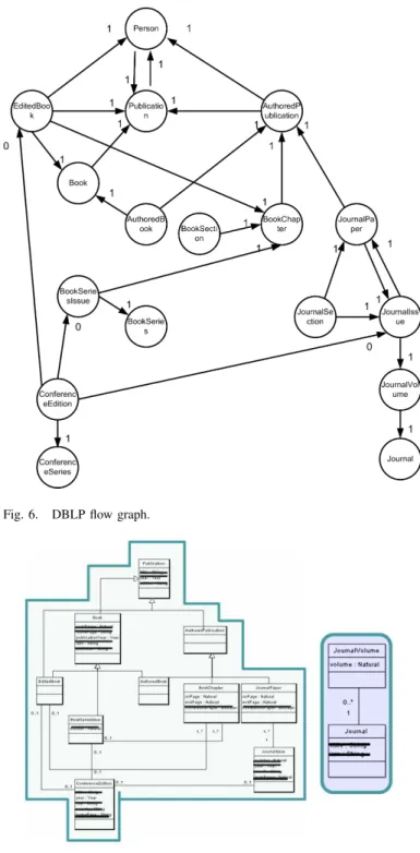 Figure 7 describes two resulting slices, whose satisfiability must be checked. These slices are made on the results from indispensable integrity constraints which are not trivially  sat-isfiable