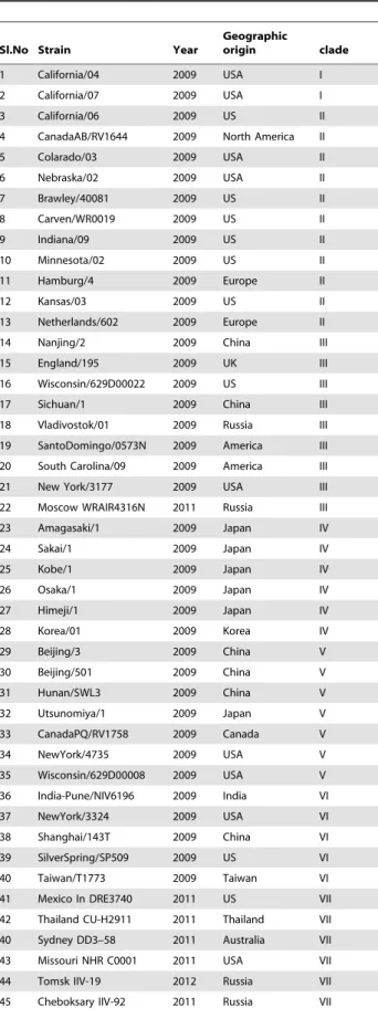 Table 2. Cont.