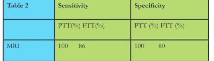 Table 1 Partial 