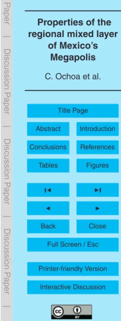 Table 2. Selected WRF-Chem configuration.