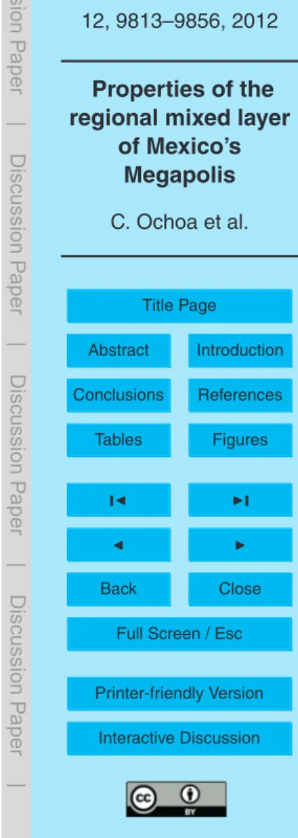 Fig. 7. The size distributions are for the same conditions described in Fig. 5, but for ammonium.