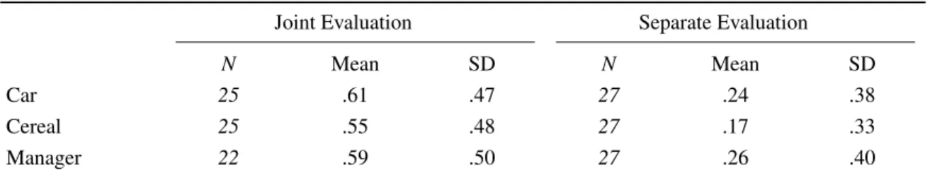 Table 7: Mean recall scores for the attributes associated to each of the non-negative frame options in JE and SE