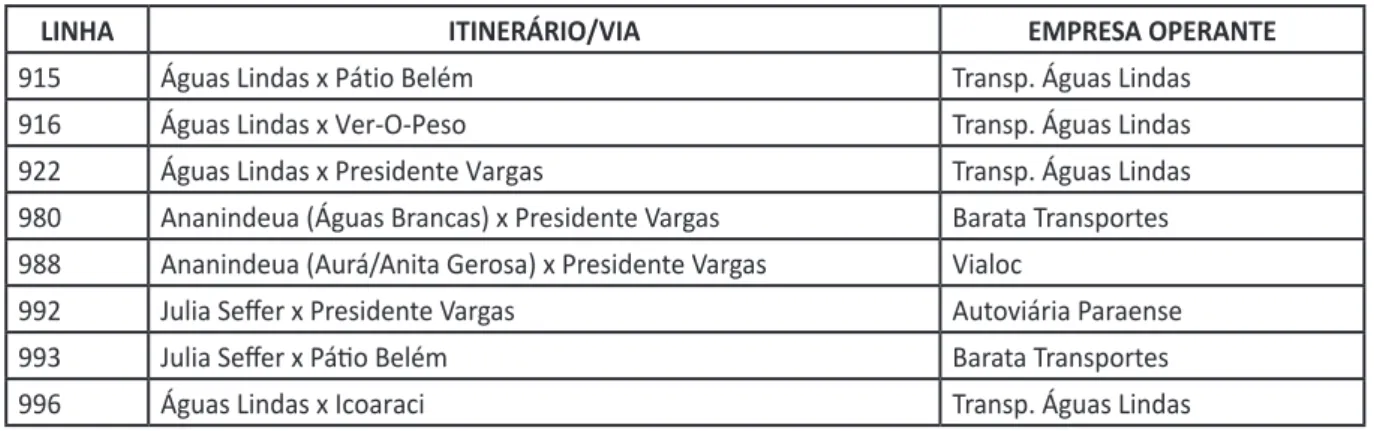 Figura 5. Operação do Transporte Municipal e Metropolitano