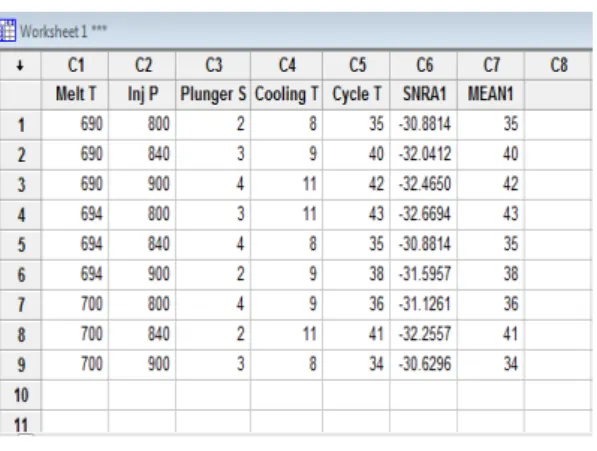 Table 5.1.DOE result table 