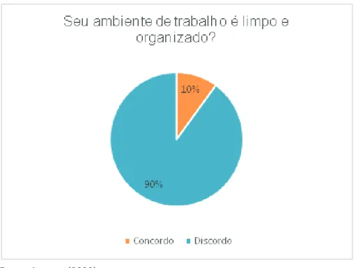 Figura 6. Resultado do questi onário aplicado aos colaboradores.