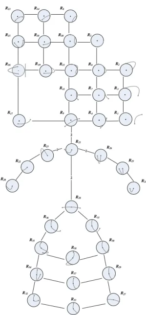 Table II – Topological distance (snapshot model) 