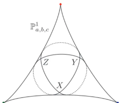 Figura 1: The orbifold sphere