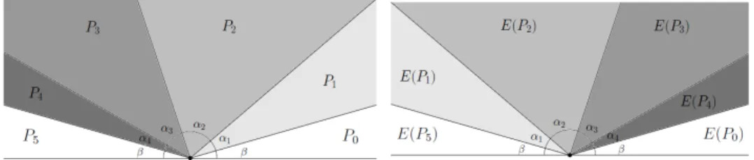 Figure 1: On the left a partition P with d = 5. On the right the action of map E on this partition with ˜ π(1) = 4, ˜ π(2) = 3, ˜ π(3) = 2 and ˜ π(4) = 1.