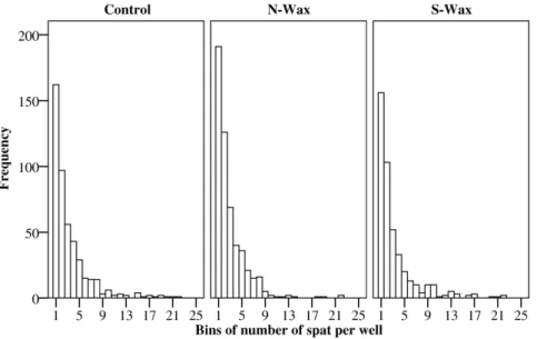 Table 1. Mean and standard error of settled coral spat per well for number of wells containing at least one spat per tile for each tile type.