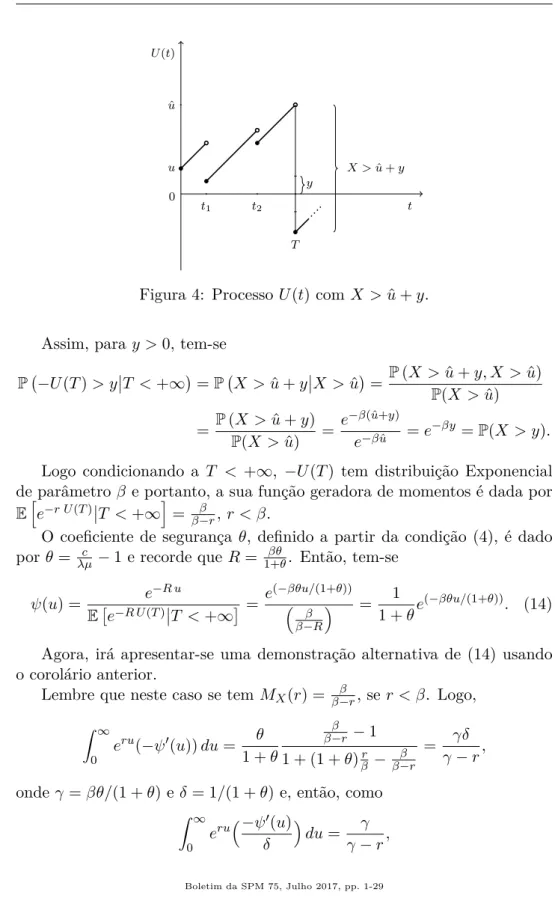 Figura 4: Processo U (t) com X > u ˆ + y.