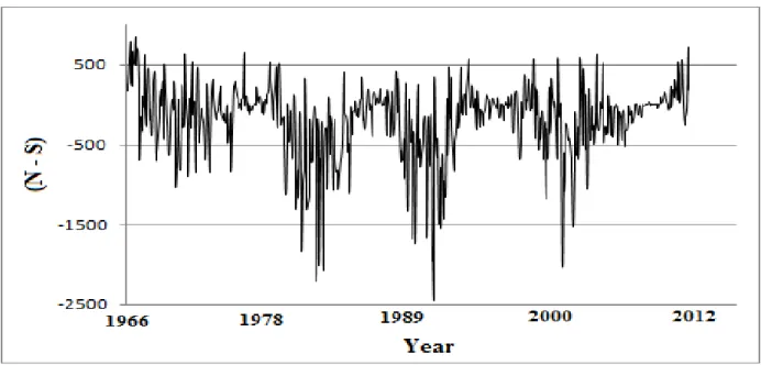 Fig. 12. Difference in sunspot area 1966 to February 2012 