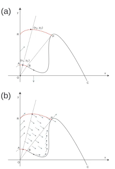 Figura 2: Ilustração do argumento da demonstração do Lema 3.