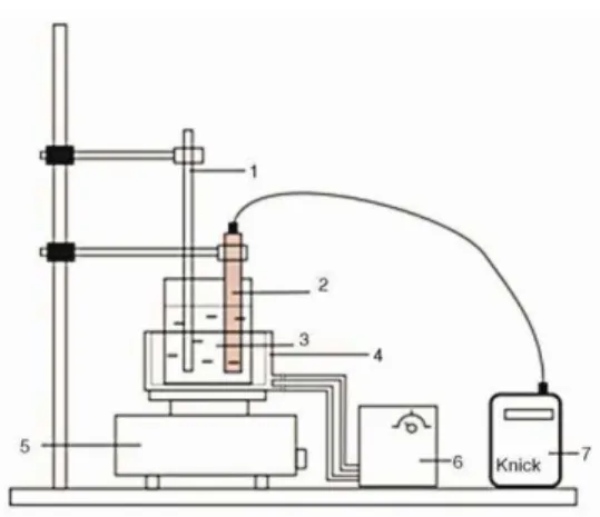 Figure 1. The set-up for the conductivity  measurements;  