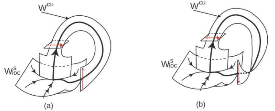 Figura 7: W cu (O) poderá ser difeomorfa a um cilindro (a) ou a uma tira de Moebius (b).