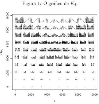 Figura 1: O gráfico de K 4 .