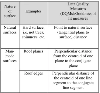 Figure 4 Implementation of prototype software for DQM  analysis 