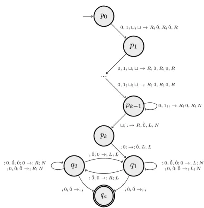 Figure 9: Transition diagram of a Turing machine that makes exactly k × n transitions, for n ≥ k, k ≥ 4 fixed