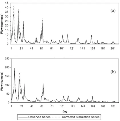 Fig. 6. Time series of flows from January to July 1999 at (a)Kirkby Stephen, (b) Temple Sowerby